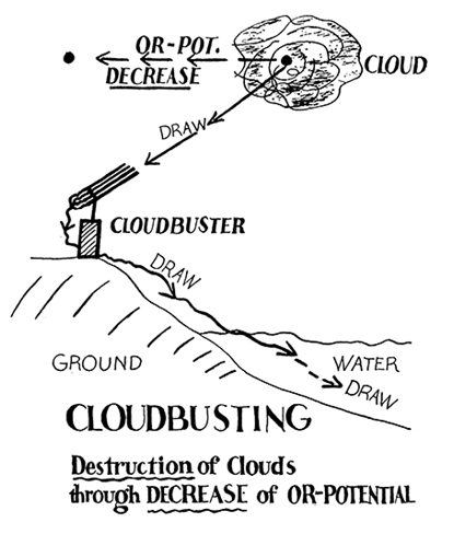 cloud buster